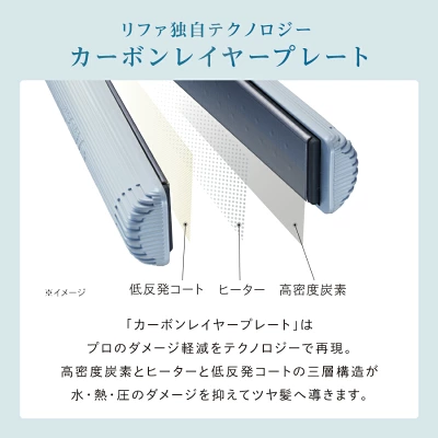 リファストレートアイロンプロの特長
