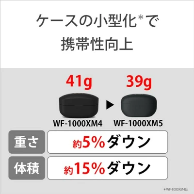 ソニーWF-1000XM5の特長
