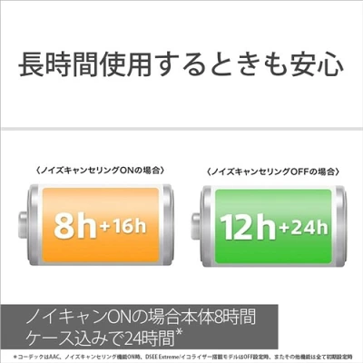 ソニーWF-1000XM5の特長