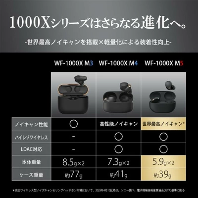 ソニーWF-1000XM5の特長