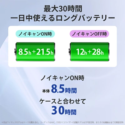 ソニーWF-C710Nの特長