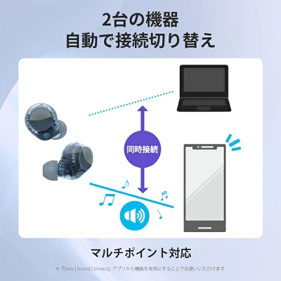 ソニーWF-C710Nの特長