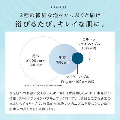 リファシャワーヘッドファインバブルピュアの特長