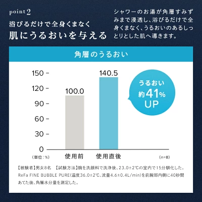 リファシャワーヘッドファインバブルピュアの特長