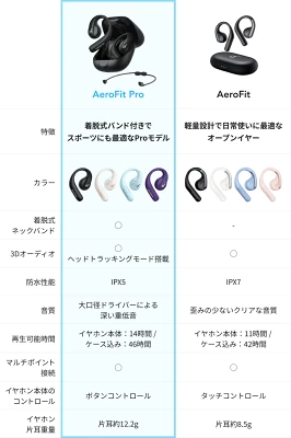 Anker Soundcore AeroFit Proの特長