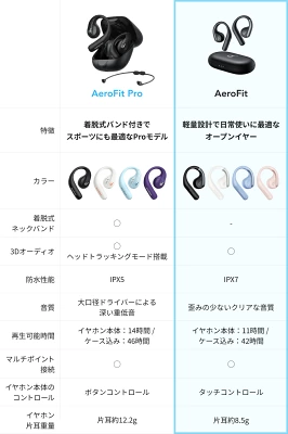 Anker Soundcore AeroFitの特長