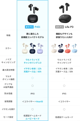 Anker Soundcore P40iの特長