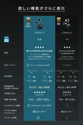 Anker Soundcore Liberty 5の特長