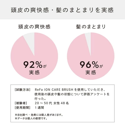 リファ イオンケアブラシの特長